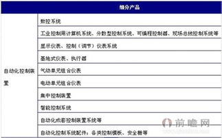 根据 国民经济行业分类 工业自动控制系统装置产品分类