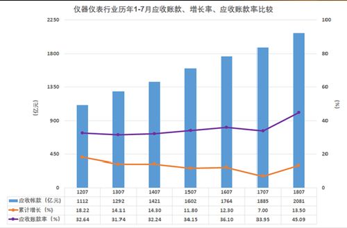 2018年上半年仪器仪表行业经济运行概况