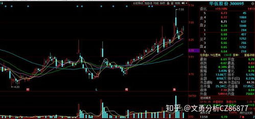 军工 核电 低价 轨道交通概念股,现价6.69元,重点关注