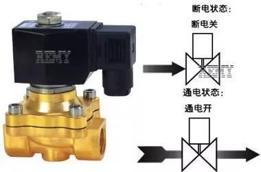 干货 | 自动化工厂必不可少的十大工控产品,你都知道吗?_科技_网