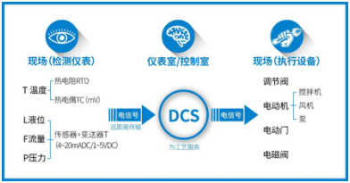 科华恒盛为1730亿元全球在建最大炼化项目提供高可靠电源方案